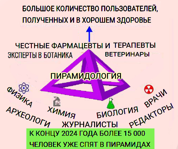 Amigos de la Piramidología