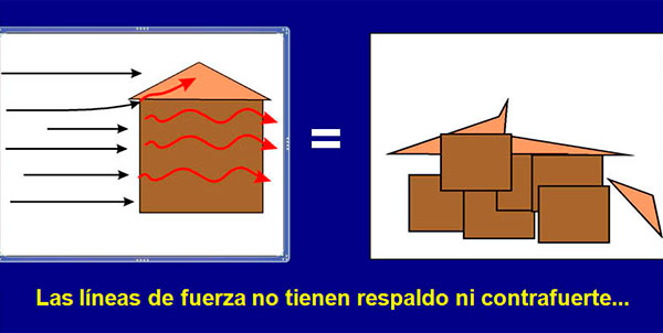 Casa destruida por huracán