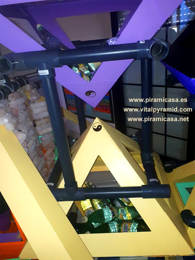 concatenación piramidal