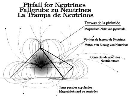 Tattwas y neutrinos en la pirámide