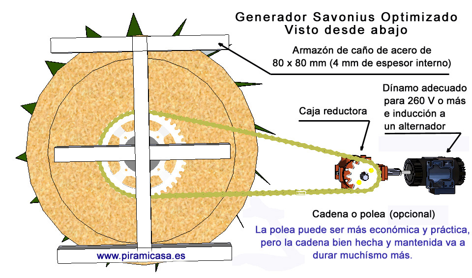 molino savonius desde abajo