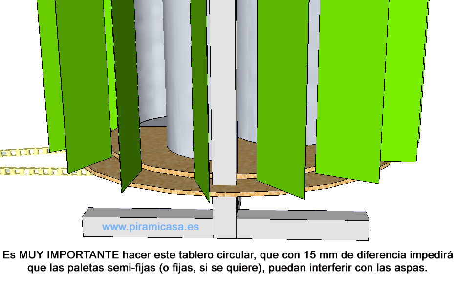 generador eólico detalle