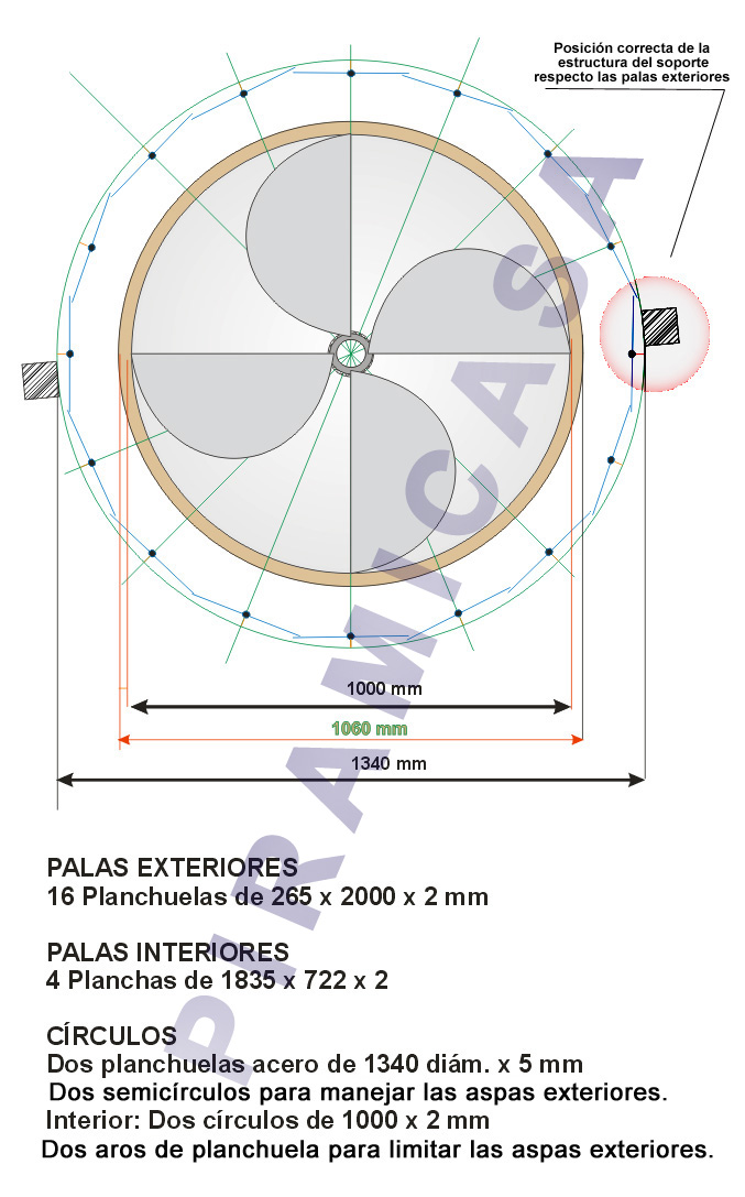generador savonius cerrado