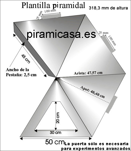 Garantía productos Piramicasa